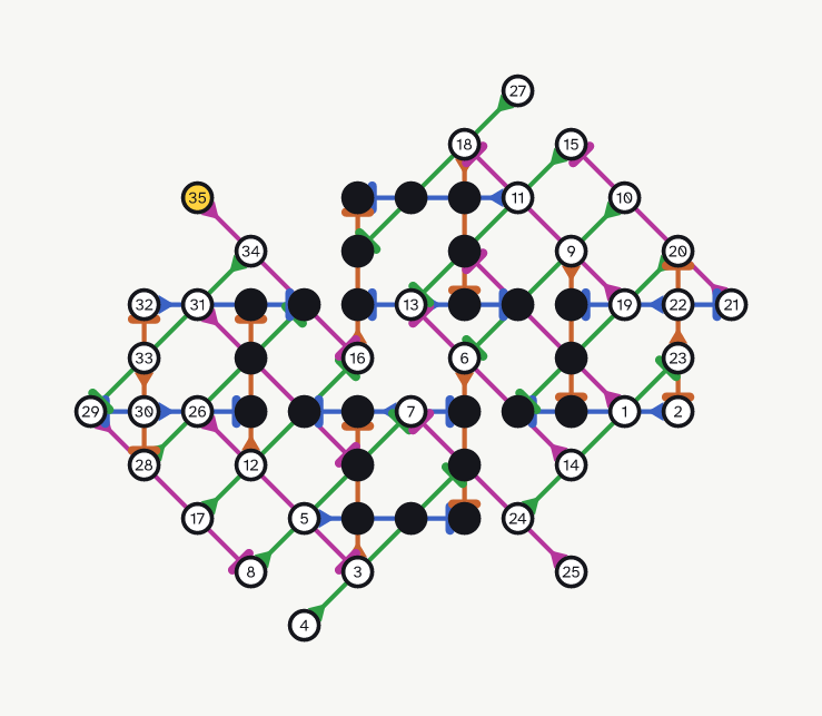 Hyyrö–Poranen 35 (4D)