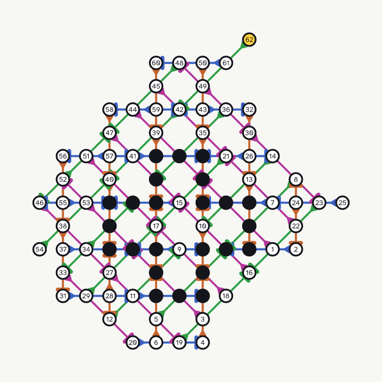 Hyyrö–Poranen 62 (4T)